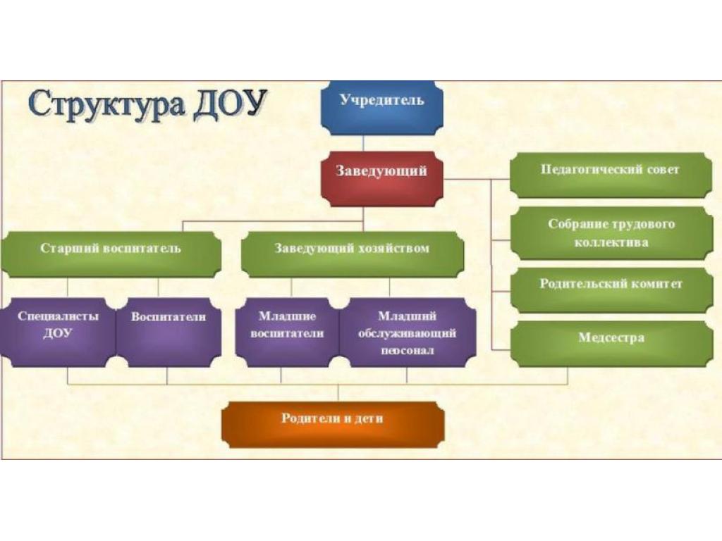 Менеджмент организация управления производством